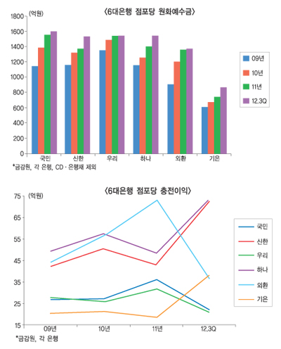 실사구시 점포 책략 불황돌파력 겨눈다
