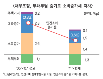 조달超↑- 대출↓ 일본 금융 닮은꼴 피해라