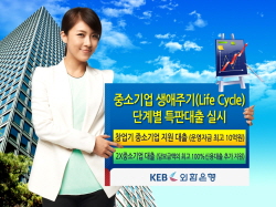 외환은행, 중소기업 대상 특판대출 2종 출시
