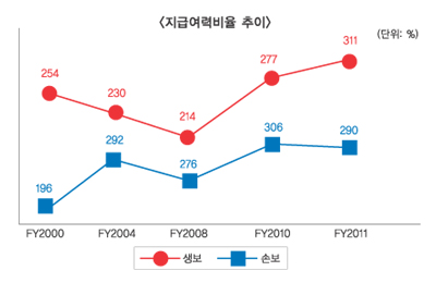“보험산업, 리스크역량 강화로 한단계 도약 기대”