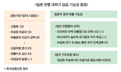 저금리-저성장, 은행 활로 탐구 ① 일본을 반면교사 삼아 탄탄한 책략 짜야