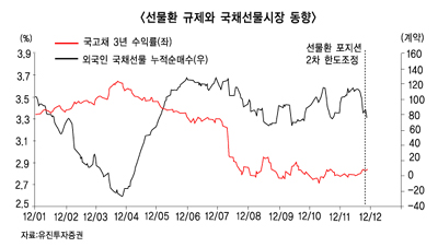 선물환포지션 메스, 증권사 ‘이상무’
