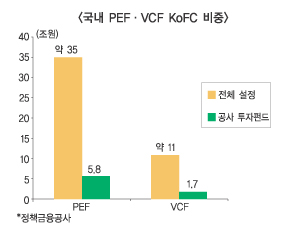 KoFC 해외투자·제약업 구하기 거듭 눈길