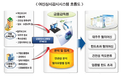 금감원, 저축銀 불법여신 적출 칼 뺐다
