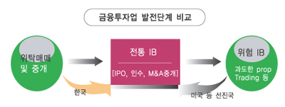 전방위 규제로 신성장동력 뒷걸음질 < 아듀 2012 > (1) 법제도:규제강화로 후폭풍