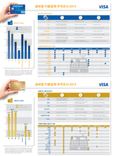 체크카드 거침없이 실적 하이킥