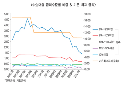 기업은행 혁신, 패러다임 물결 출렁