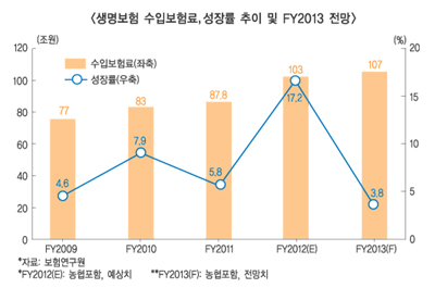 “저금리·저성장 돌파구 마련에 분주”