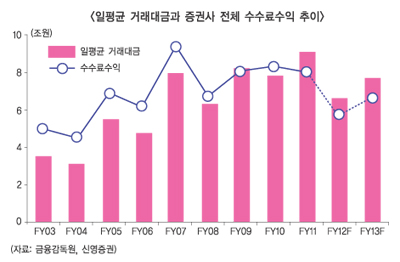 ‘저성장 저마진’ 본격화, 패러다임 변했다