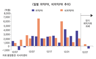 프로그램 매매시장 지각 변동