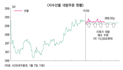 한숨돌린 KB투자證 역풍맞나?
