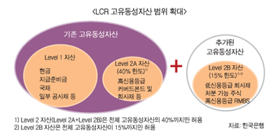 LCR(단기유동성비율)-금융소득과세, 변수가 오히려 기회