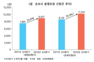 의료심사자문위원회, 3월 가동될까?
