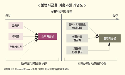 대부업, 감독체계·금리정책 변화 기대