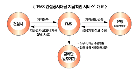 서신평정보, “경영정상화가 보인다”