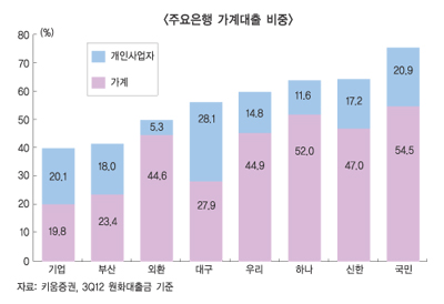 반전에 강한 은행엔 고객밀착력 있다