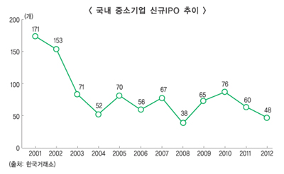 중기금융 “정책자금, 선별성 확대해야”