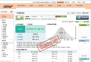 신용(Credit)과 최고(TOP)의 결합 “CRETOP”