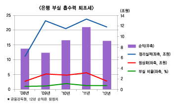 문전옥답마저 흔들, 개간만이 살 길