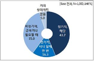 부부끼리 '돈' 얘기 많이 해야 "노후준비 잘돼"