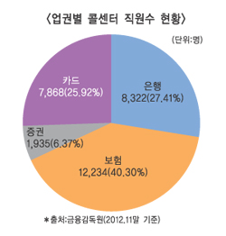 콜센터 블랙컨슈머 강경대응? “실효성 별로”