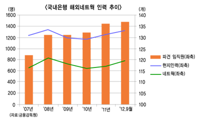 자생력 관건 인적자본, 비전·전망 실종