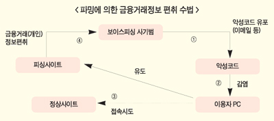 일신우일신(日新又日新) 금융사기 단호한 대응 뿐