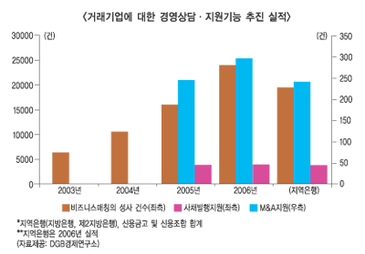 장기불황 일본, 지역은행이 더 강해