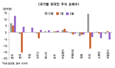 왕의 귀환 외국인, 미워도 다시한번