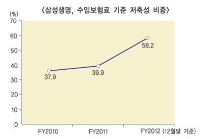 삼성생명, 실손보험 프로모션 ‘막바지 Push’