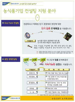 농협은행 농식품기업 무료컨설팅 8일 첫 선