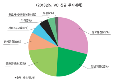 中企 육성위해 1兆 규모 펀드 조성