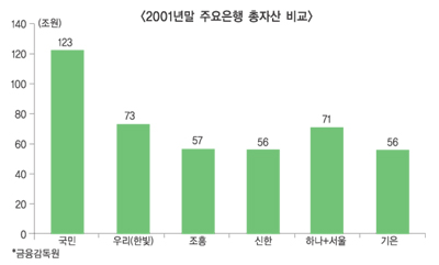 KB 별빛 흔들림, 관치 탓으로만 볼건가