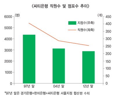 엉뚱 경영 하영구 행장에 “후안무치” 반발