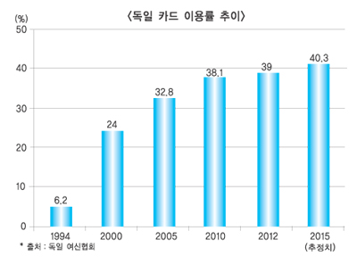 결제망 주도권 재조정…“다각화 고심 중”