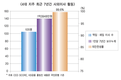 4대천왕-관치 논란이 우리 수준 자화상