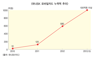 獨 “정부 주도 아닌, 자율적 변화체제”