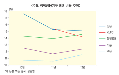 진단도 않고 대형 외과수술 괴담 ‘굴절’