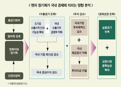 외환위기 반복-환율전쟁 참전, 양란 오나