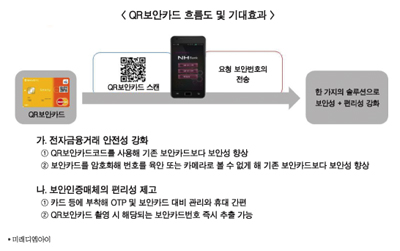 NH농협 전자금융 QR보안카드 첫 도입