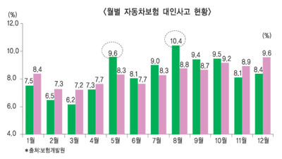 가정의 달 5월, 어린이 사고도 많아