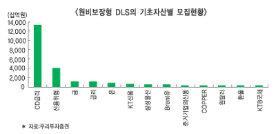 금값폭락 DLS ‘먹구름’