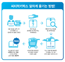 씨티은행‘씨티카드 럭키 박스 데이’