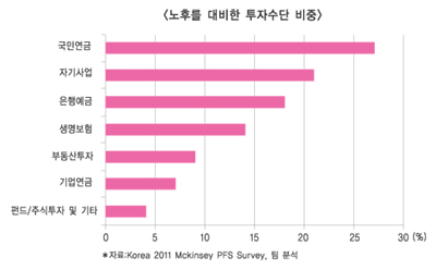 반쪽 신세 WM, 규제 손질로 삼각 윈-윈 해야