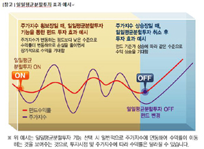 BNP파리바카디프생명 ‘일일평균분할투자’ 변액 3종