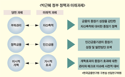 실물지원 넘어 쌍방향 글로벌금융 꾀해야