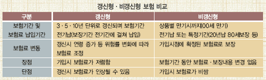 보험료 갱신형-비갱신형 어떤 게 좋을까