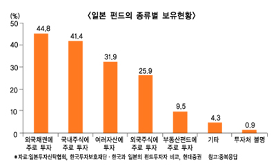 해외로 넓힌 장기투자로 꾸준한 수익이 정답’