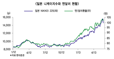 일본 패닉에도 자산시장 ‘꿋꿋’