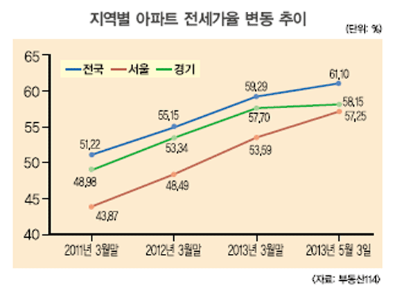 지금 전세시장은 '靜中動'